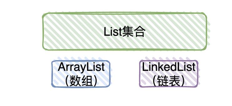 Java List集合排序实现解析有哪些技巧？