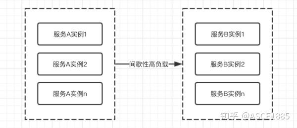 如何构建基于队列的后端流量削峰技能树？