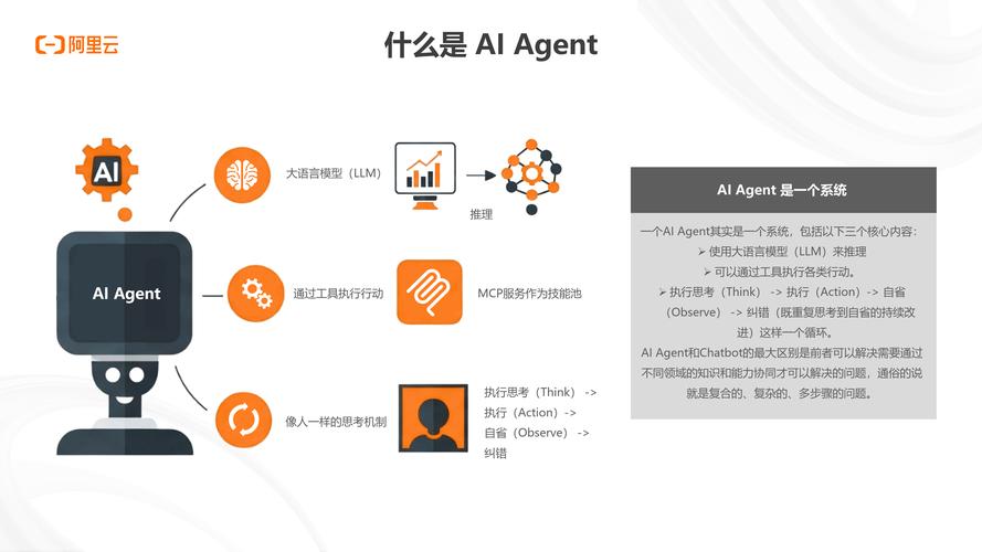 Java AI Agent框架是否已经问世，成为引领智能代理技术的新标杆？