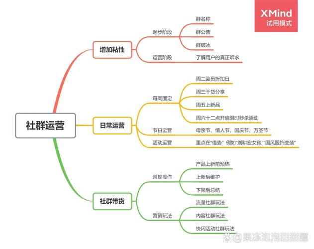 社群运营的核心要素和定义是什么？