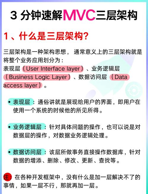 如何快速入门Asp.Net MVC3，掌握第一季核心知识点？