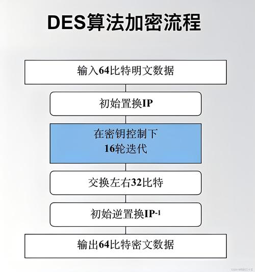 如何用PHP实现长尾词Des加密算法的详细代码示例？