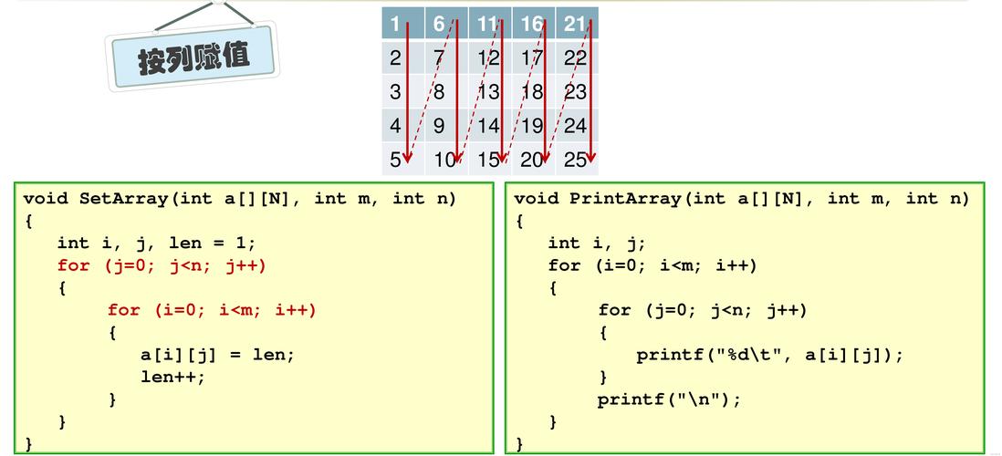 c语言中虚函数表偏移量是如何计算的？