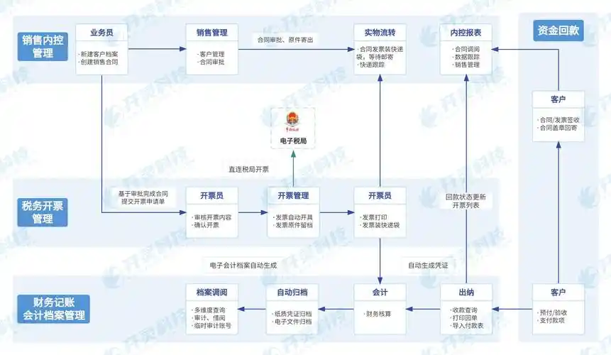 多系统对接中，适配与包装模式有哪些具体应用场景？