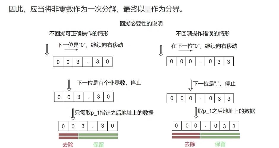 如何处理Python中小数点后精确位数的问题？