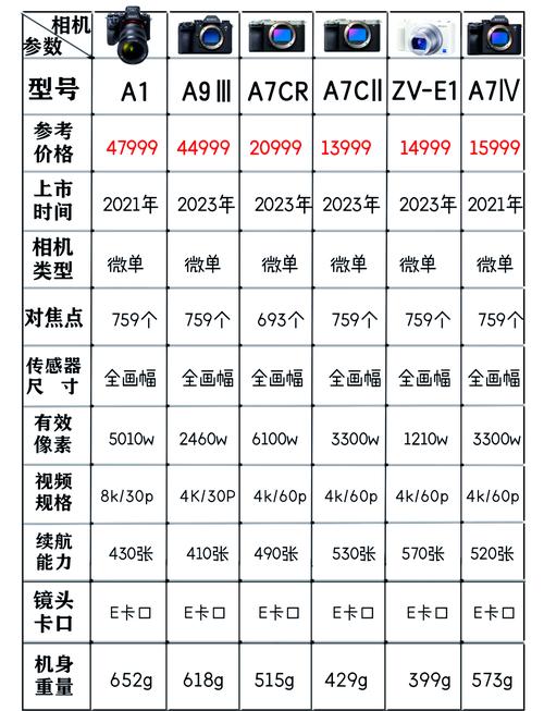 索尼R\S\M相机型号分别代表什么？求索尼单反数码相机型号大全解释？