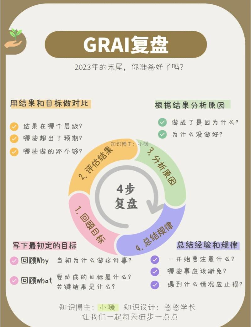 如何深入理解gradle增量构建的原理与实现细节？