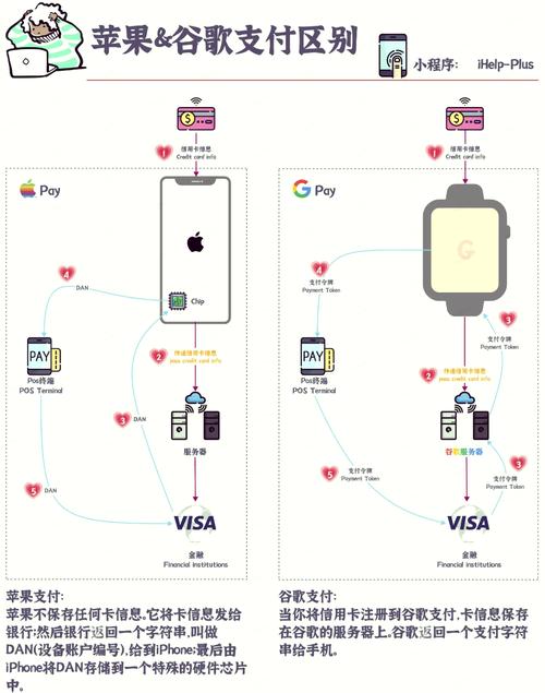 如何将Java程序与苹果支付无缝对接？