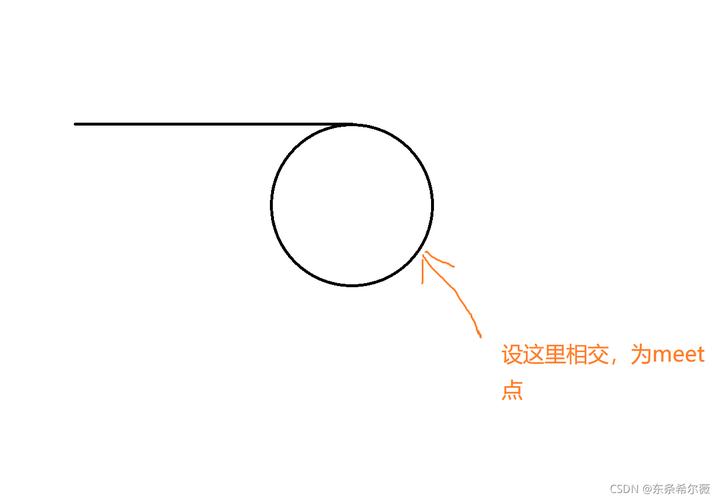 力扣142题：如何检测环形链表中的环起始位置？
