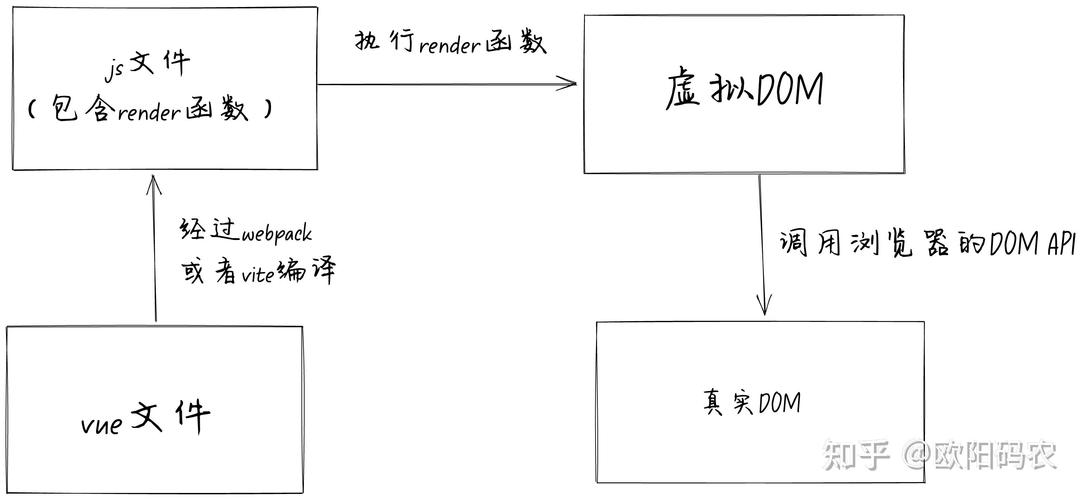 如何用Vue3的setup语法糖重构分类管理功能，实现长尾词？