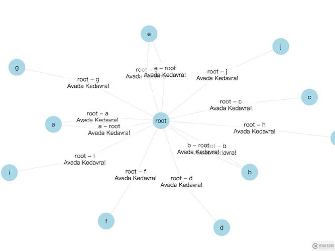如何用d3.js力导布局制作长尾关键词资源拓扑图？