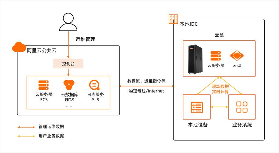 数据库能处理哪些具体业务场景？