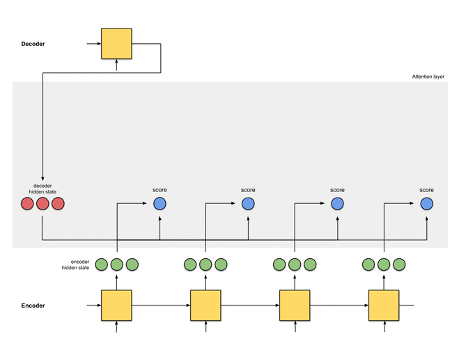 如何通过JavaScript的prototype机制给一个类动态添加方法？
