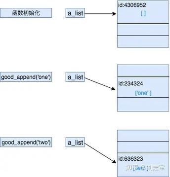 Python中参数传递的具体实现方式和原理是怎样的？