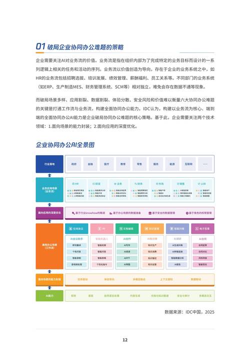 如何通过AI构建高转化落地页，解决常见问题并实现实战表格对比？