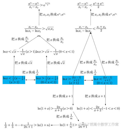 如何实现可变长参数列表的函数定义？
