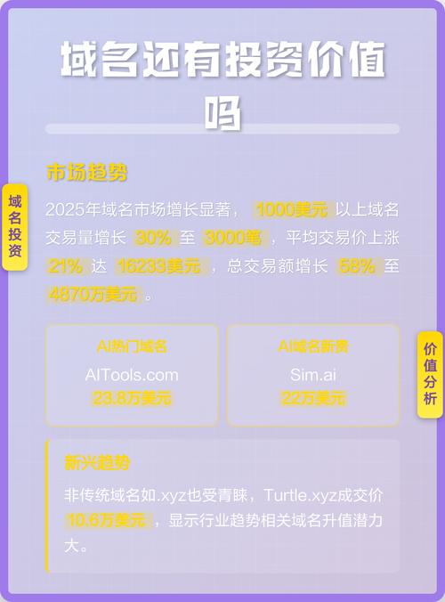 .store域名投资是否划算？注册前有哪些关键问题需问？