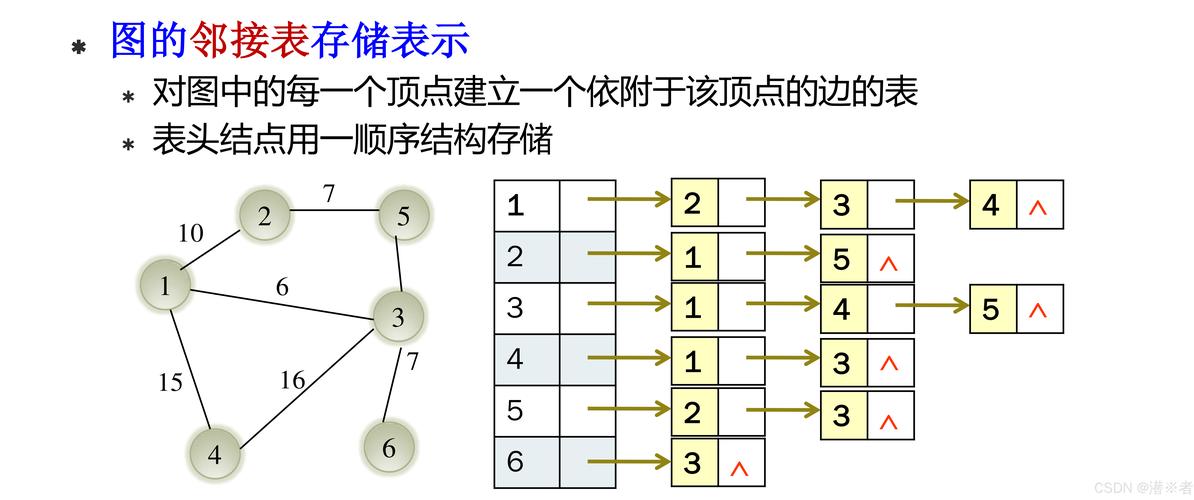 C语言如何实现矩阵连乘的动态规划详细解析？