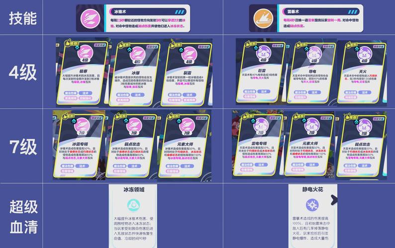 这个技能！你具体能做什么能详细介绍一下吗？