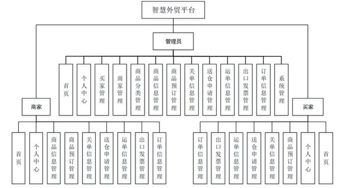 基于Spring Boot的智慧外贸平台源码文档，如何进行优化与实现？