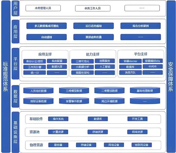 数据库硬件软件的集合具体指的是什么系统或平台？