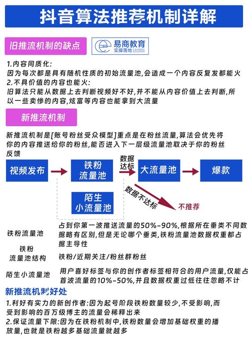 抖音长篇视频为何在算法推荐中不受青睐？