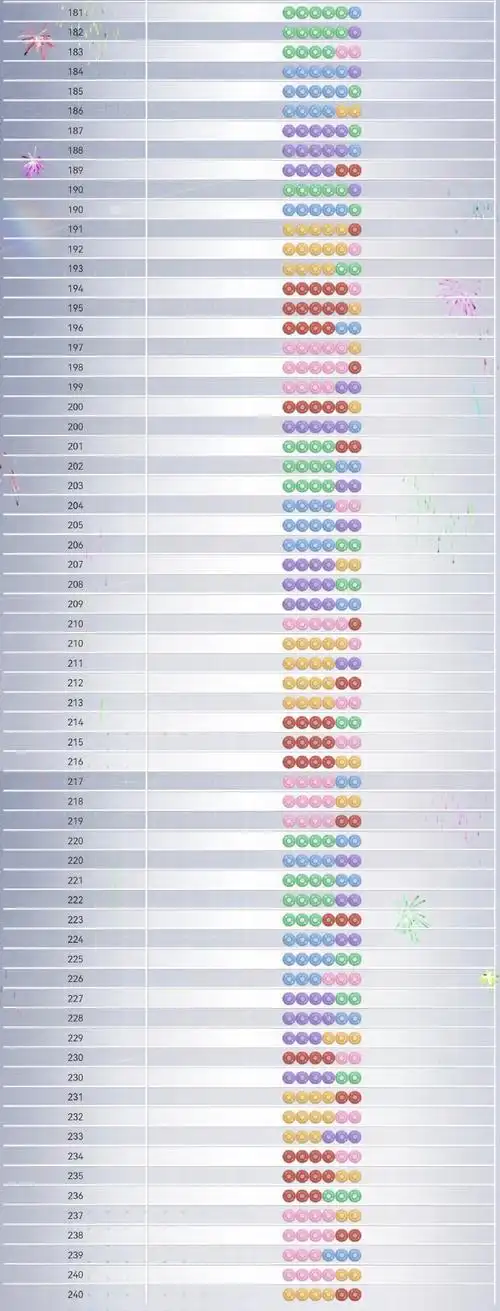 Ruby on Rails中如何查询结果集大小是多少？