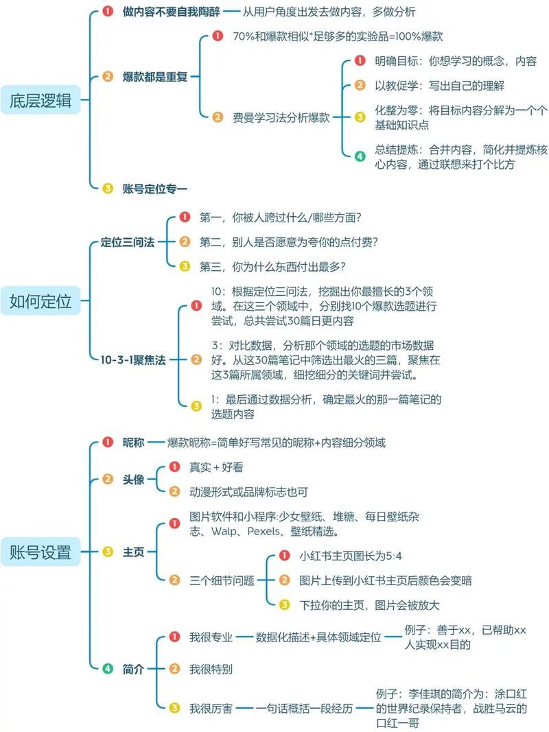 如何运用新媒体运营策略，打造爆款内容秘籍？