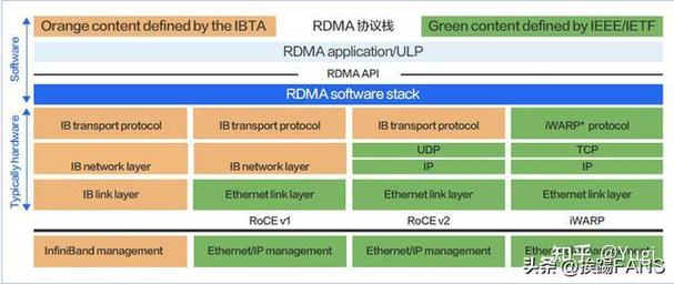 CI和TP框架在架构设计、功能实现上有哪些显著差异？