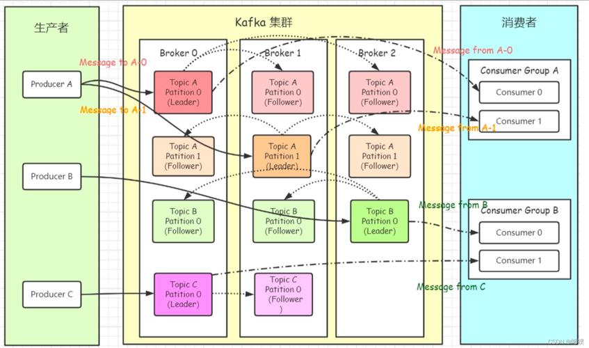 Kafka采用哪种数据传输模式（Pull或Push）？其优缺点是什么？