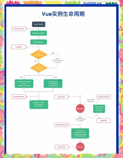 如何详细实例化在Vue项目中使用ECharts图表的方法？