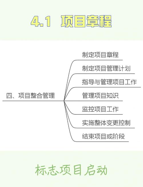 项目章程和业务章程的主要区别是什么？
