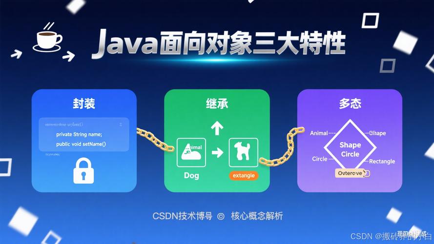 Java封装特性具体应用场景有哪些？