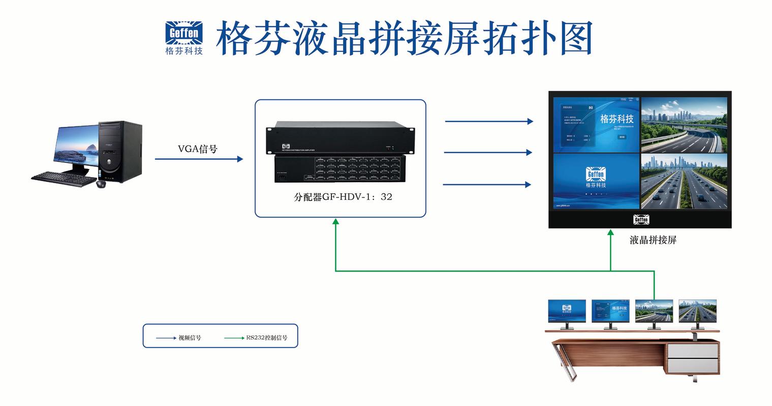 液晶拼接屏安装图解及接线方法怎么详细说明？