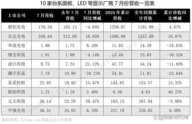 项目产值与营收有何根本差异？