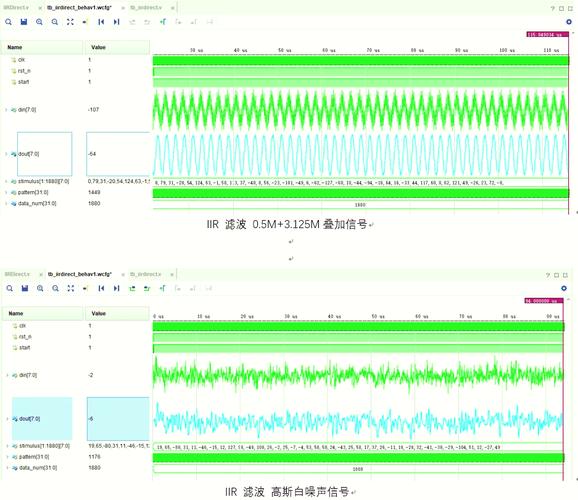 Matlab源码中，如何实现基于IIR带阻滤波器的信号去噪滤波器？