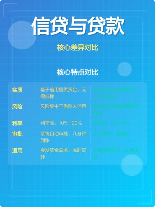 合作机构与按揭项目在本质上有何不同之处？