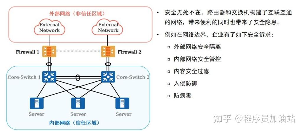 如何构建一道抵御所有域名注册攻击的坚不可摧防火墙？