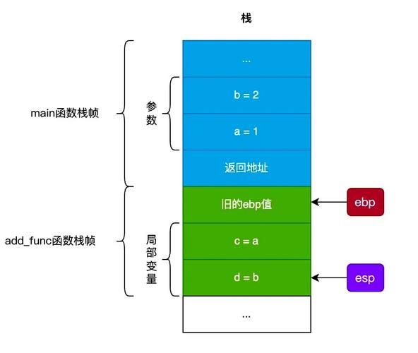 DLink 815路由器中存在的栈溢出漏洞如何分析及重现过程？
