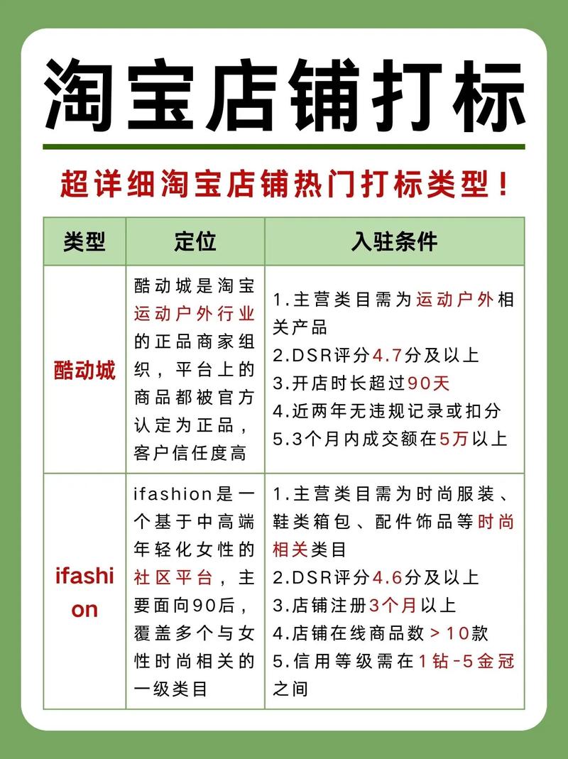 淘宝超级推荐新策略，如何通过精准打标？