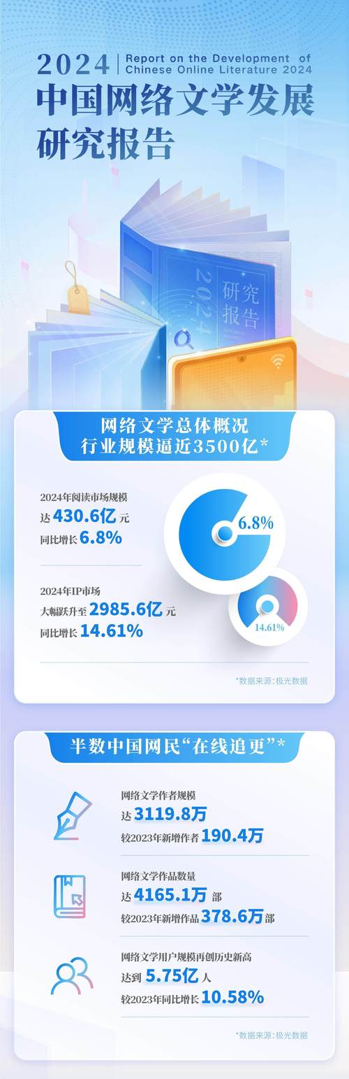 中国网络文学数据库具体是哪个？