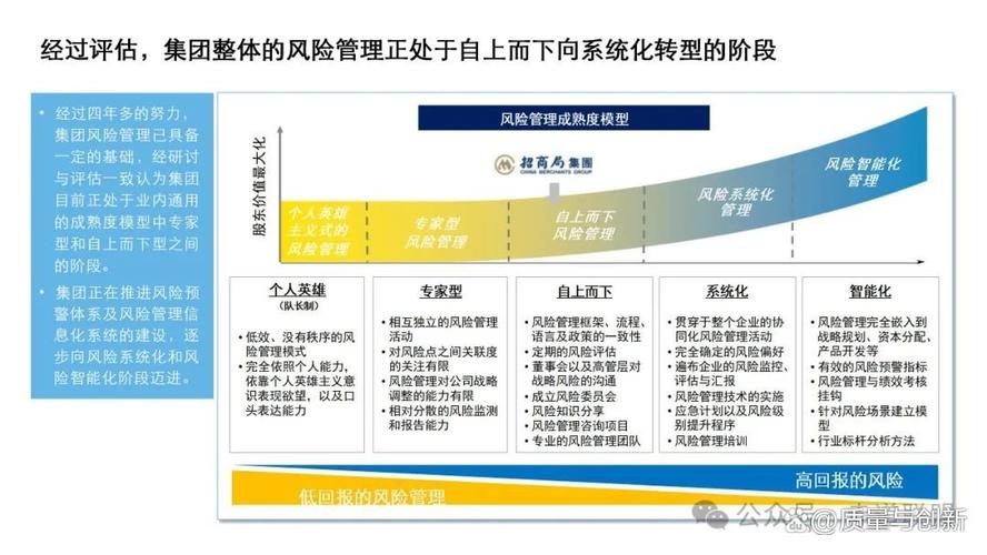 现代精算风险理论中，奖惩系统如何优化？