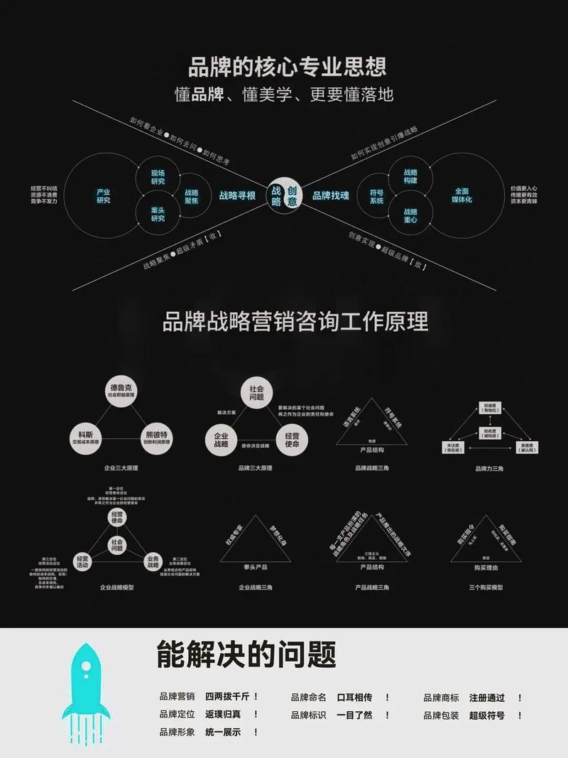如何快速制定精准高效的营销方案，一步到位？