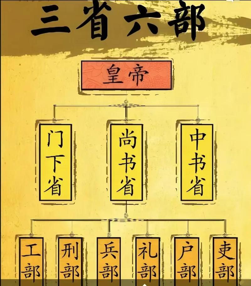 赛博皇上为何在AI治理中设立三省六部制度？