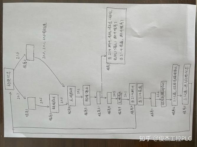 在IMUSTCTF项目中，如何基于Django实现考试模块的详细开发步骤？