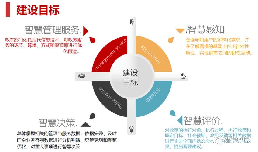 网站建设的最高目标究竟是什么？