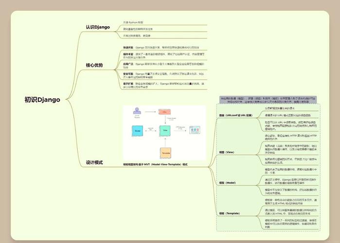 如何利用Python搭建个性化的Web开发框架？