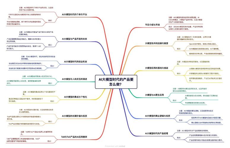 我掌握了AI大模型所需的20个基础概念了吗？