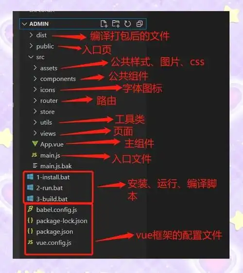 如何在Vue项目中点击DOM实现VScode代码行自动定位？