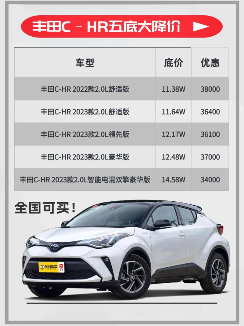 2022年-C的详细情况是怎样的？